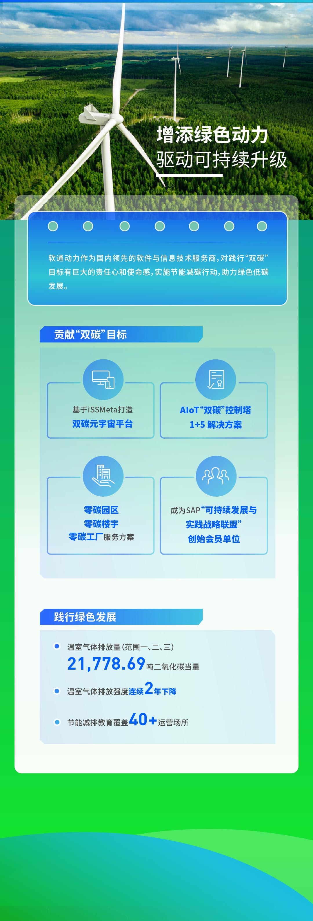【定稿】一图读懂南宫NG28动力2022年度ESG汇报111_02.jpg