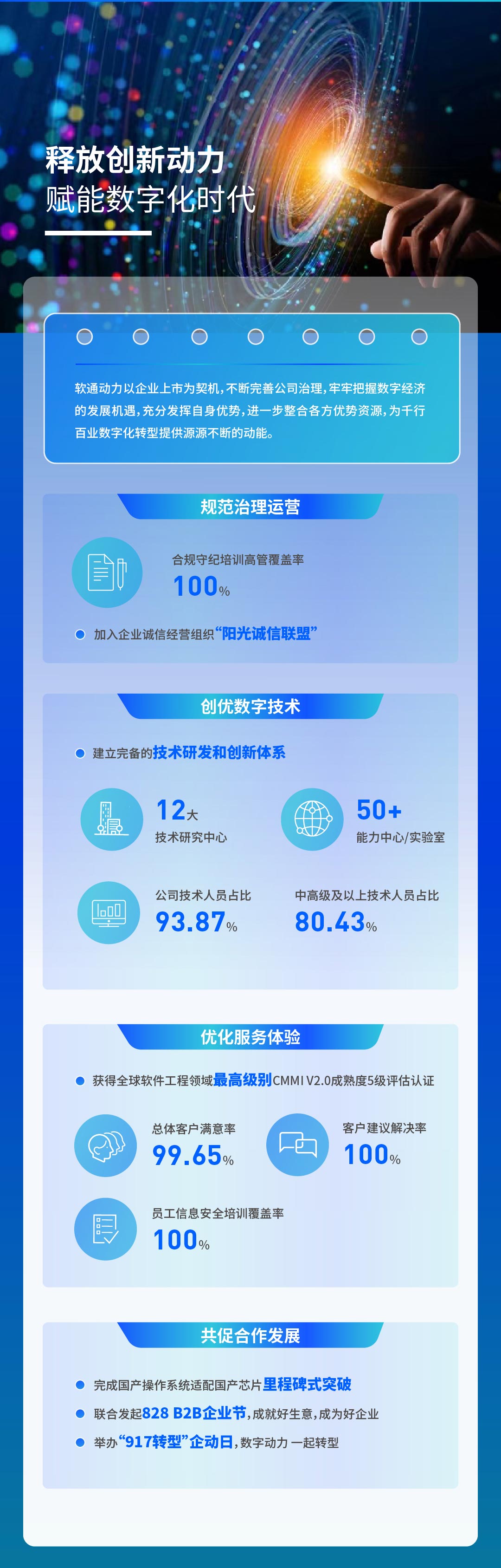 【定稿】一图读懂南宫NG28动力2022年度ESG汇报111_04.jpg