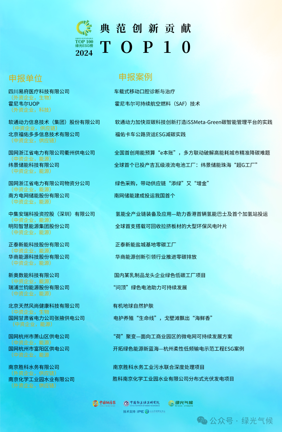 首页- 南宫NG28国际集团官方网站
